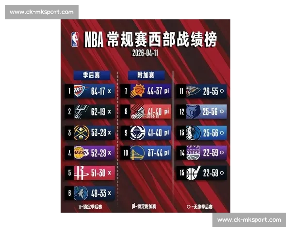 NBA季后赛历史总冠军排行榜单_20260603221121 NBA季后赛历史总冠军排行榜单_20260603221121